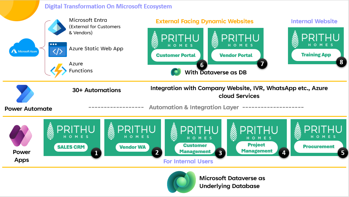 Prithu Homes image 1